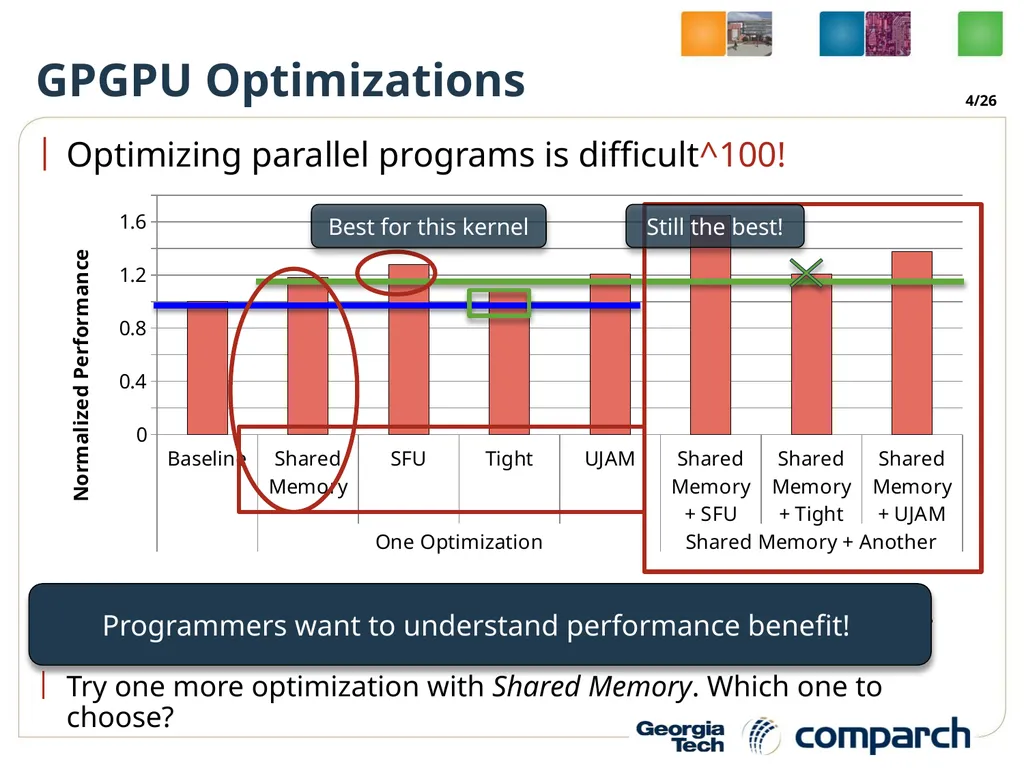A Performance Analysis Framework for Identifying - slide 4 of 26
