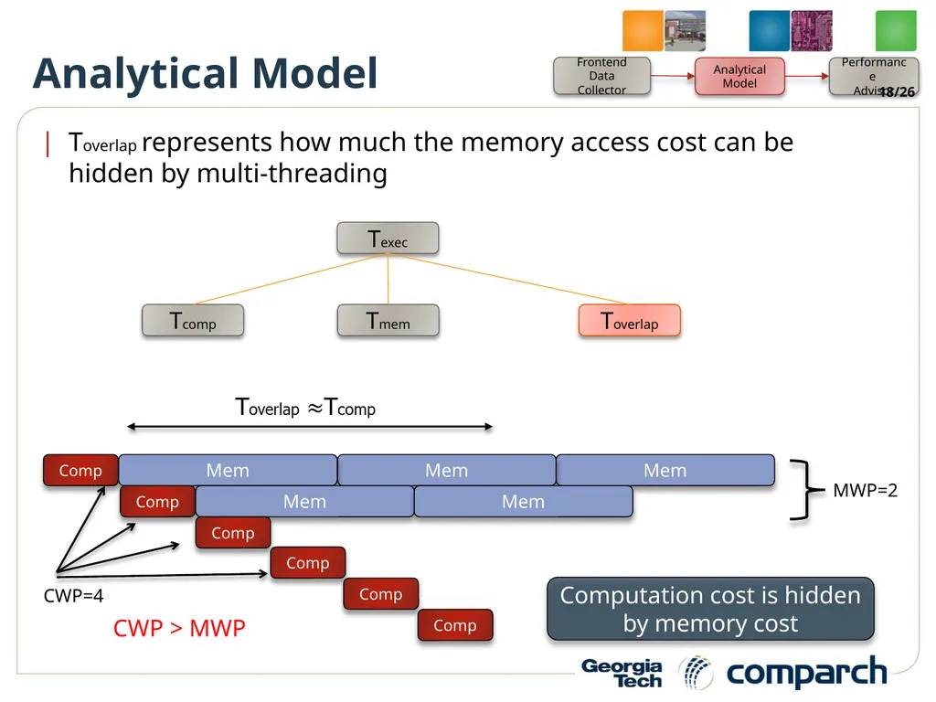 A Performance Analysis Framework for Identifying - slide 18 of 26