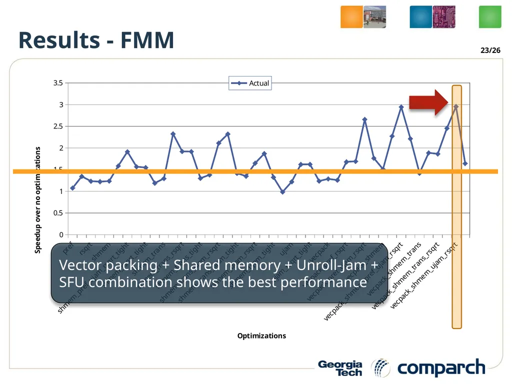 A Performance Analysis Framework for Identifying - slide 23 of 26