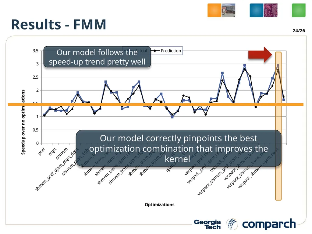 A Performance Analysis Framework for Identifying - slide 24 of 26