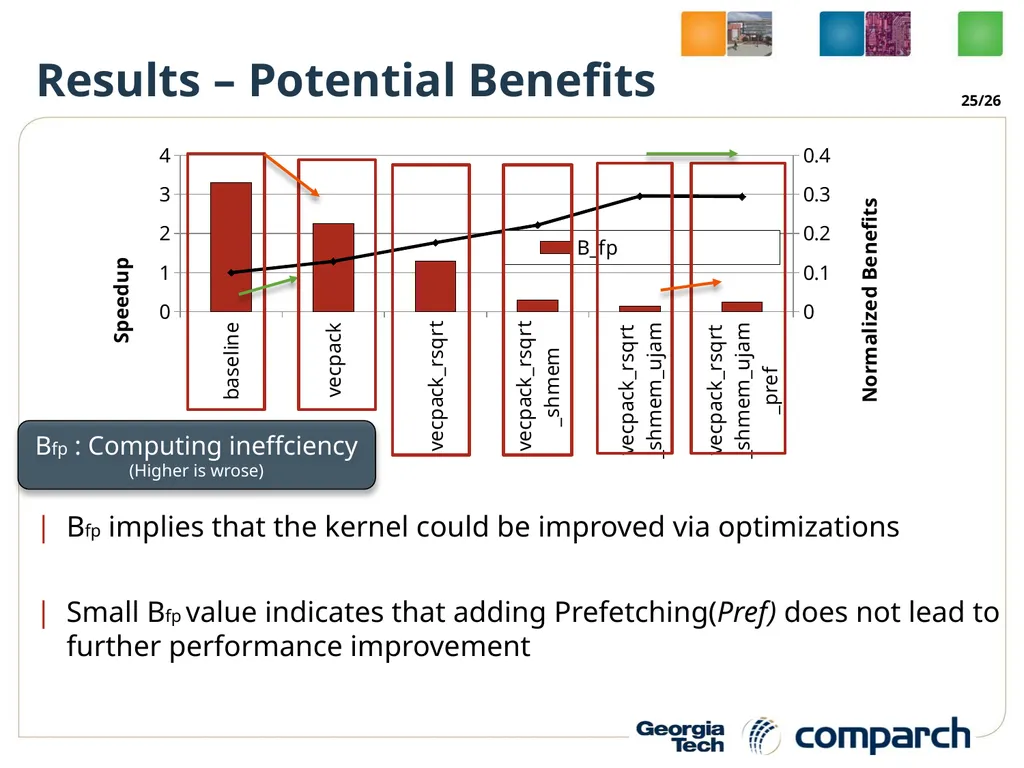 A Performance Analysis Framework for Identifying - slide 25 of 26