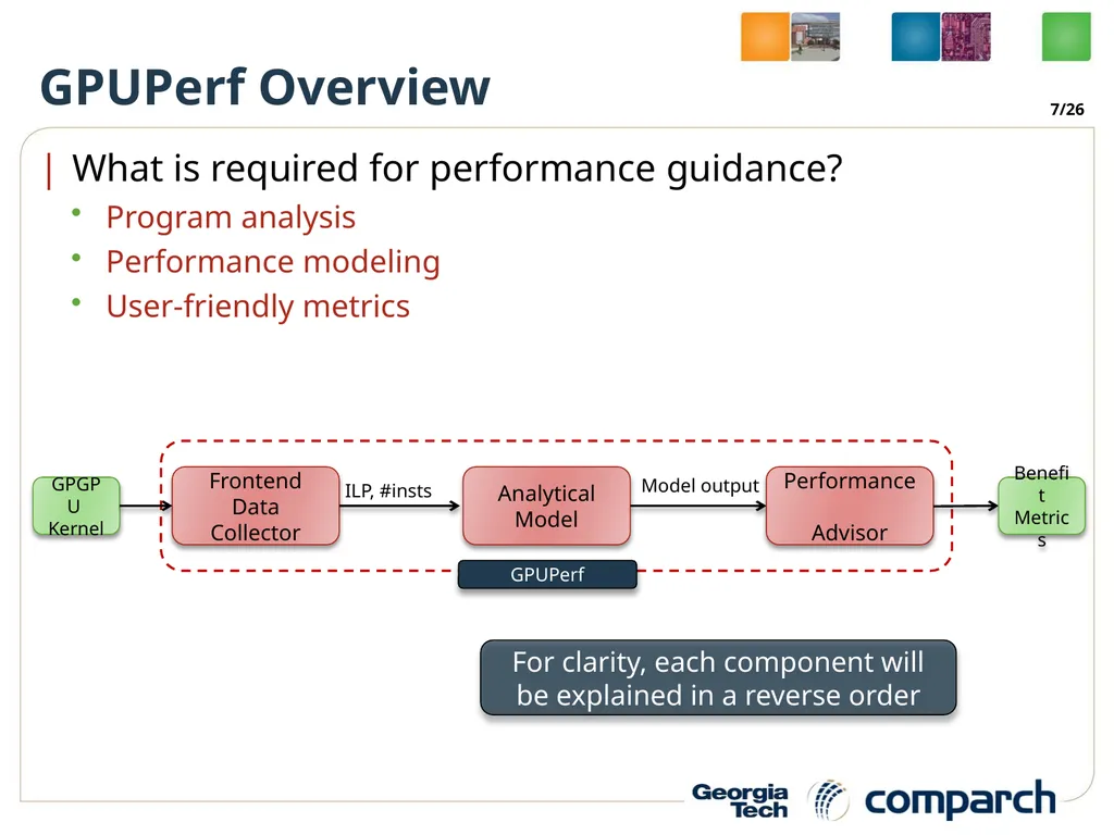 A Performance Analysis Framework for Identifying - slide 7 of 26