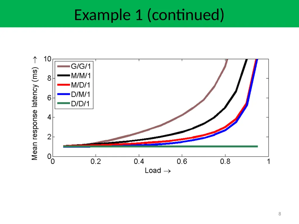 CSE 531: Performance Analysis of Systems Lecture - slide 8 of 25