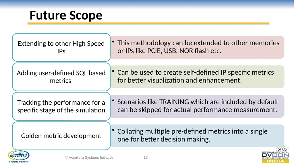 Performance Analysis And Acceleration of High - slide 13 of 14