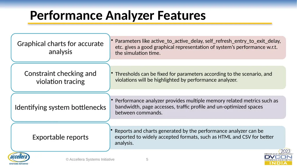 Performance Analysis And Acceleration of High - slide 5 of 14