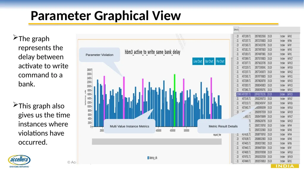 Performance Analysis And Acceleration of High - slide 7 of 14