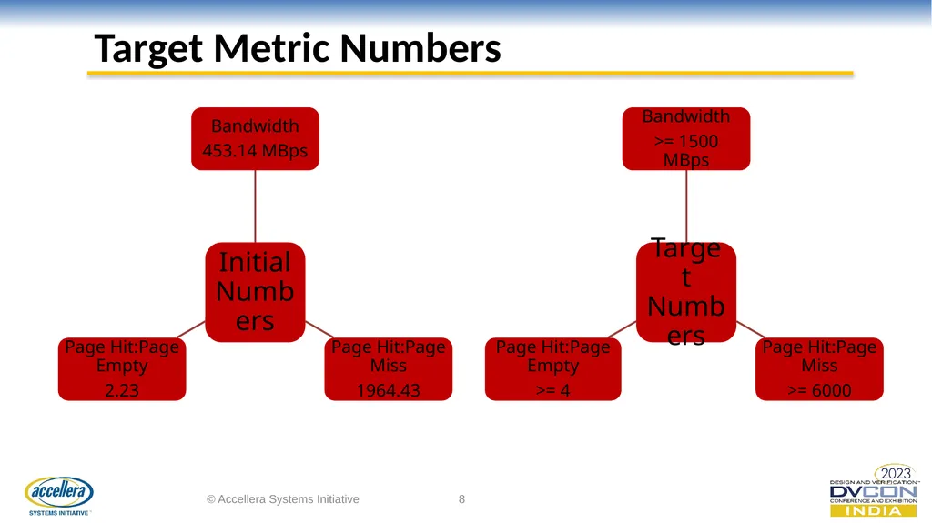 Performance Analysis And Acceleration of High - slide 8 of 14