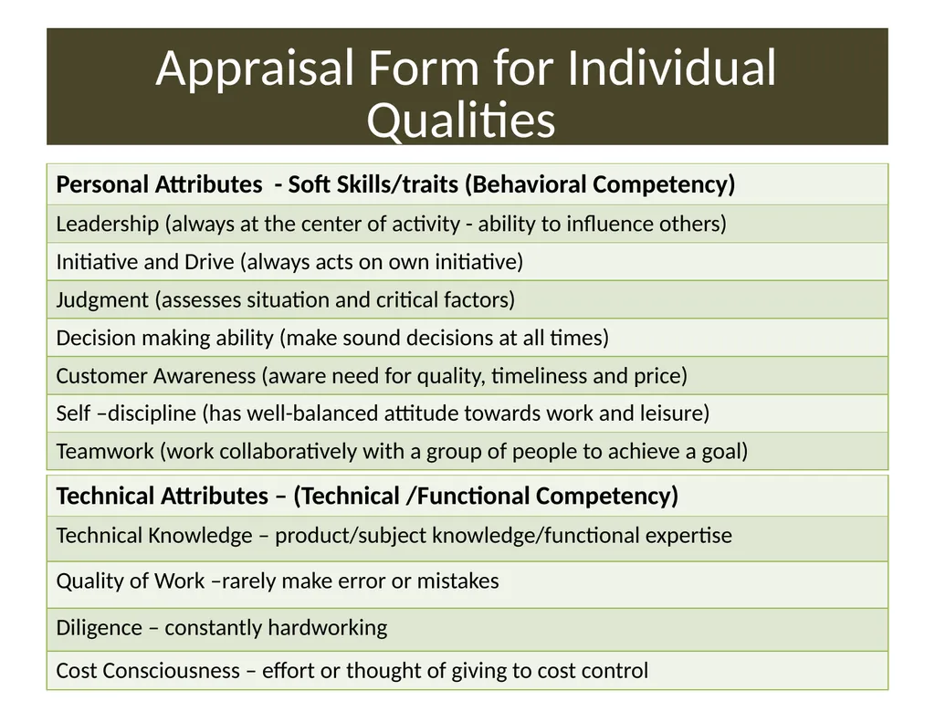 Awareness on Performance Management System and - slide 23 of 45