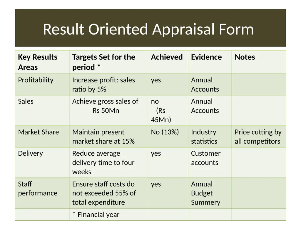 Awareness on Performance Management System and - slide 22 of 45