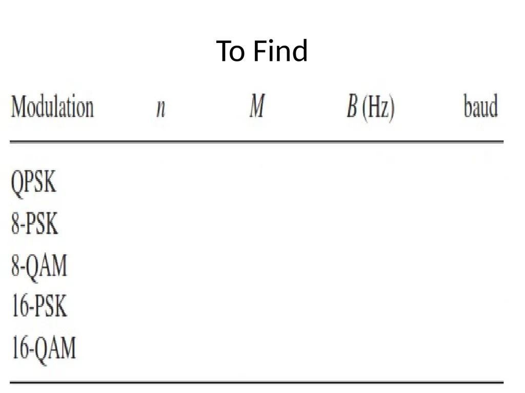 Performance Analysis of Digital Modulation - slide 16 of 18