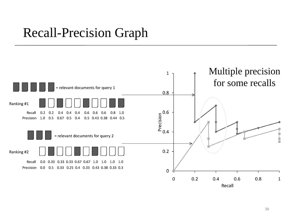 Lecture 8- Performance Evaluation Dr. Sampath - slide 38 of 62