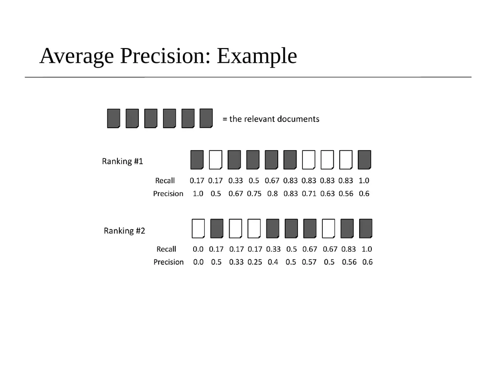 Lecture 8- Performance Evaluation Dr. Sampath - slide 30 of 62