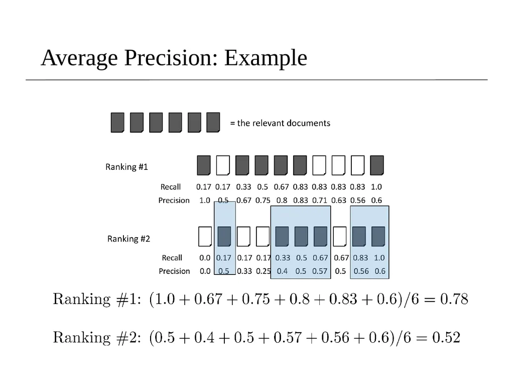 Lecture 8- Performance Evaluation Dr. Sampath - slide 32 of 62