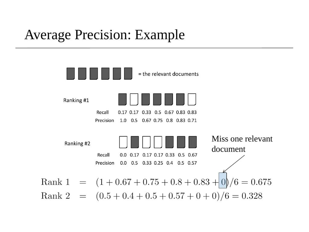 Lecture 8- Performance Evaluation Dr. Sampath - slide 33 of 62