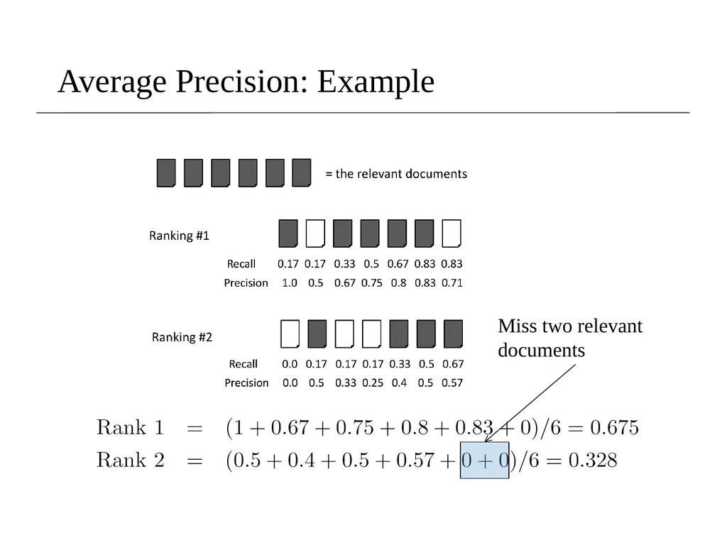 Lecture 8- Performance Evaluation Dr. Sampath - slide 34 of 62