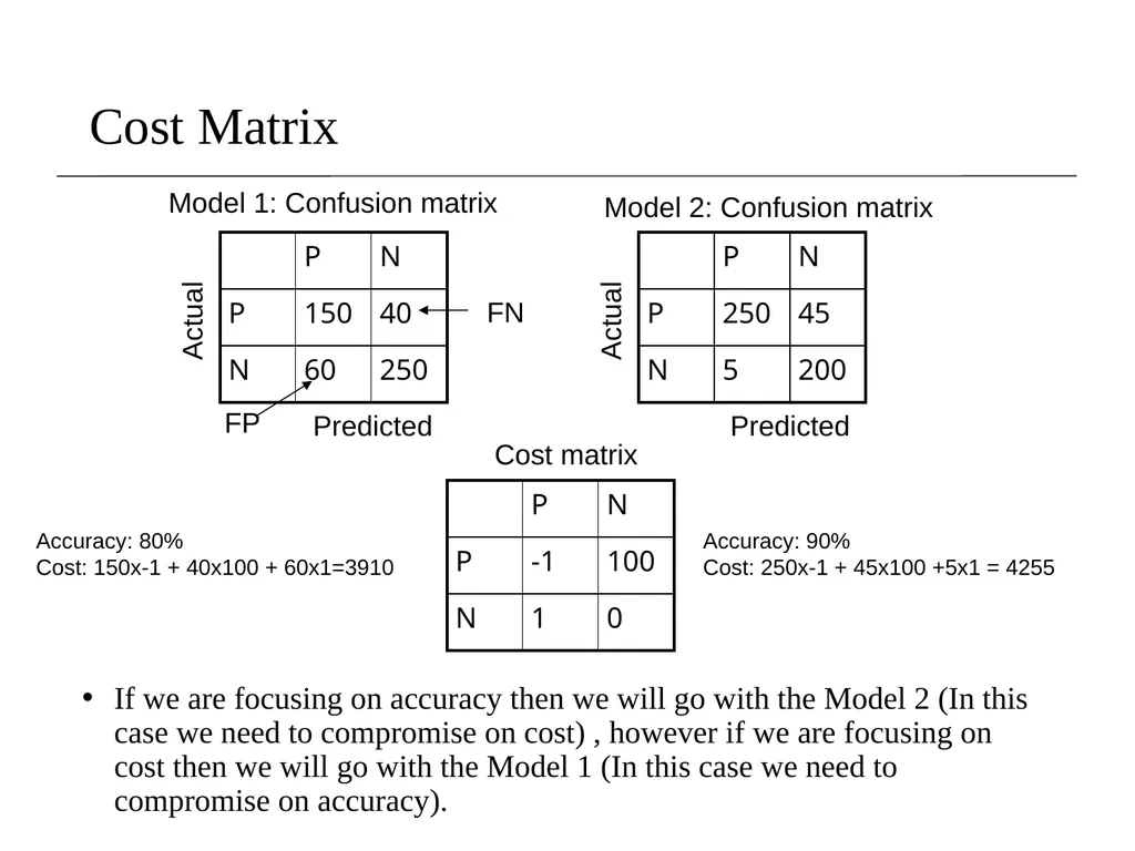 Lecture 8- Performance Evaluation Dr. Sampath - slide 54 of 62