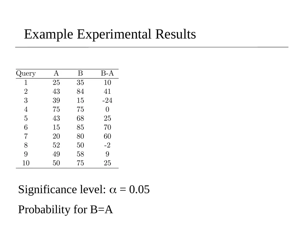 Lecture 8- Performance Evaluation Dr. Sampath - slide 60 of 62