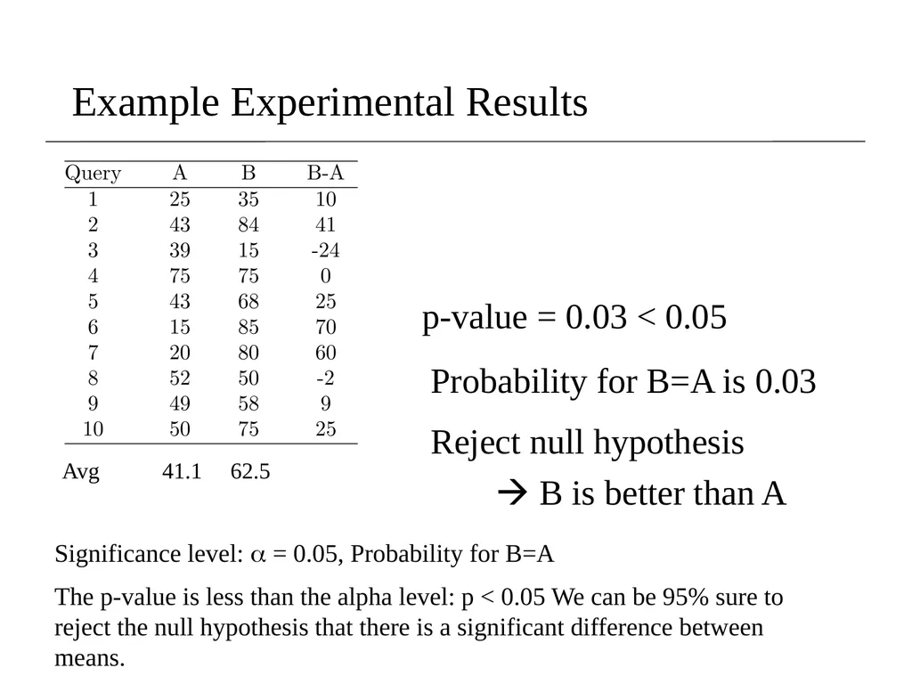 Lecture 8- Performance Evaluation Dr. Sampath - slide 61 of 62