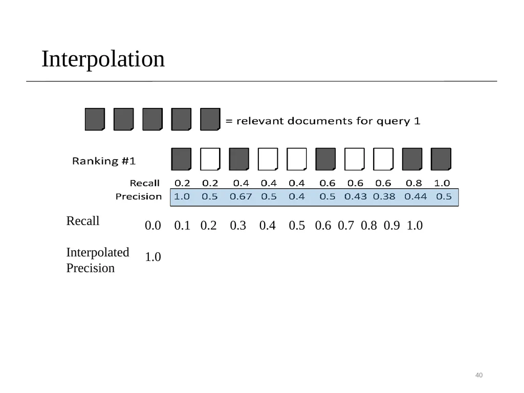 Lecture 8- Performance Evaluation Dr. Sampath - slide 40 of 62