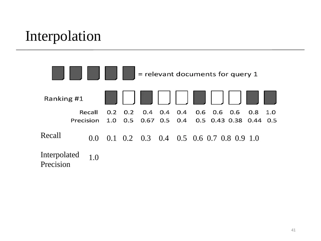 Lecture 8- Performance Evaluation Dr. Sampath - slide 41 of 62
