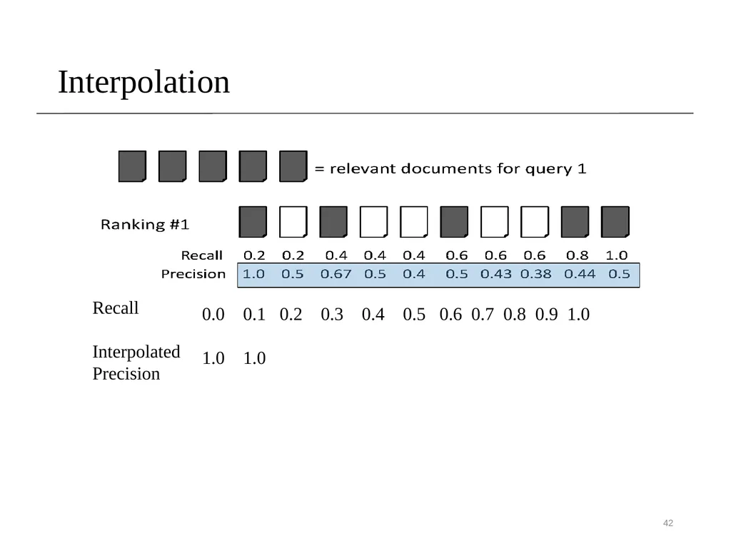 Lecture 8- Performance Evaluation Dr. Sampath - slide 42 of 62