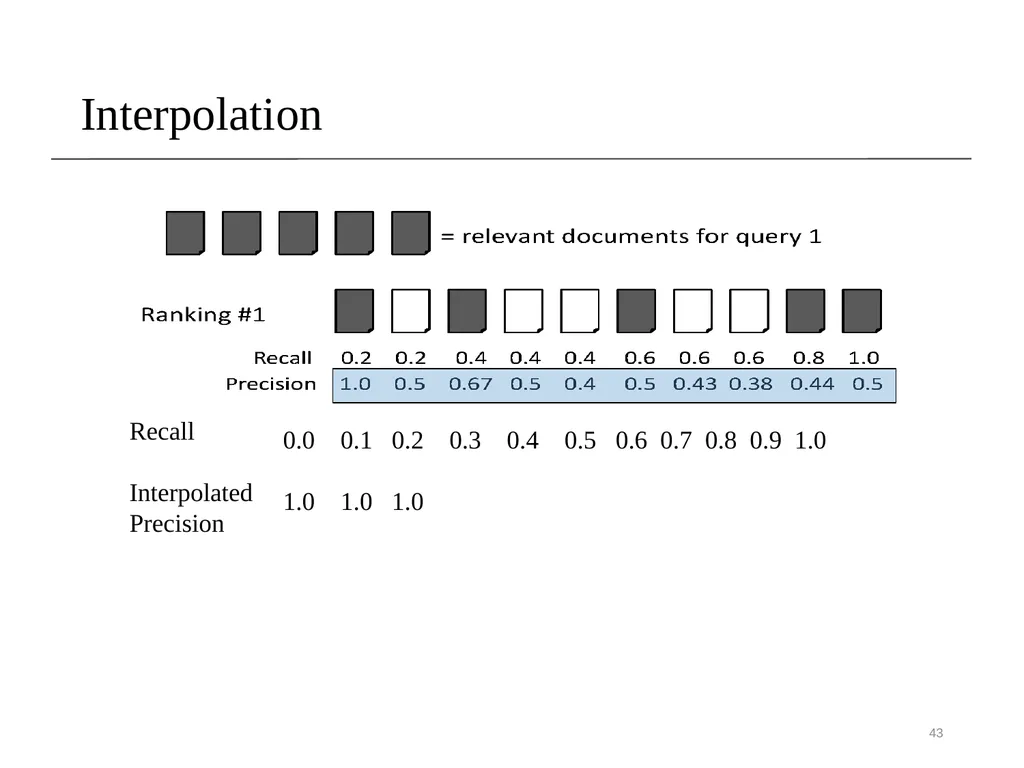 Lecture 8- Performance Evaluation Dr. Sampath - slide 43 of 62