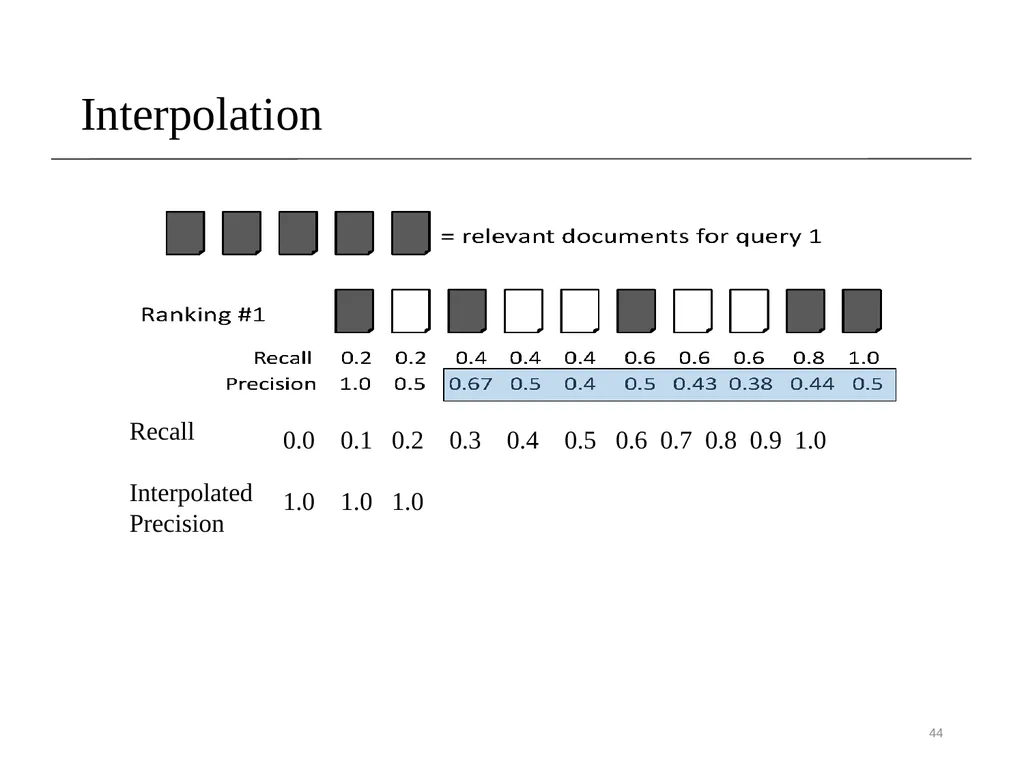 Lecture 8- Performance Evaluation Dr. Sampath - slide 44 of 62