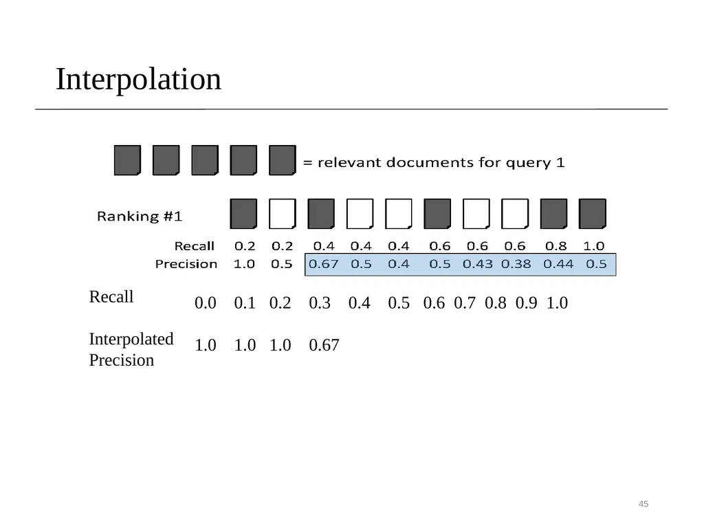 Lecture 8- Performance Evaluation Dr. Sampath - slide 45 of 62