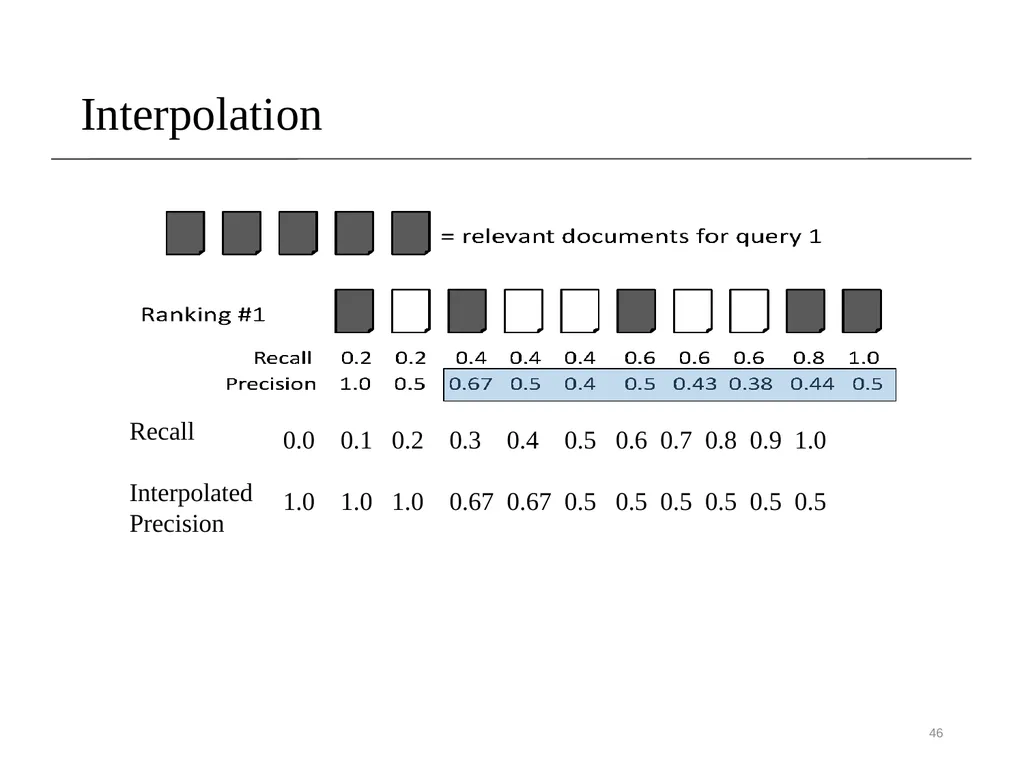 Lecture 8- Performance Evaluation Dr. Sampath - slide 46 of 62