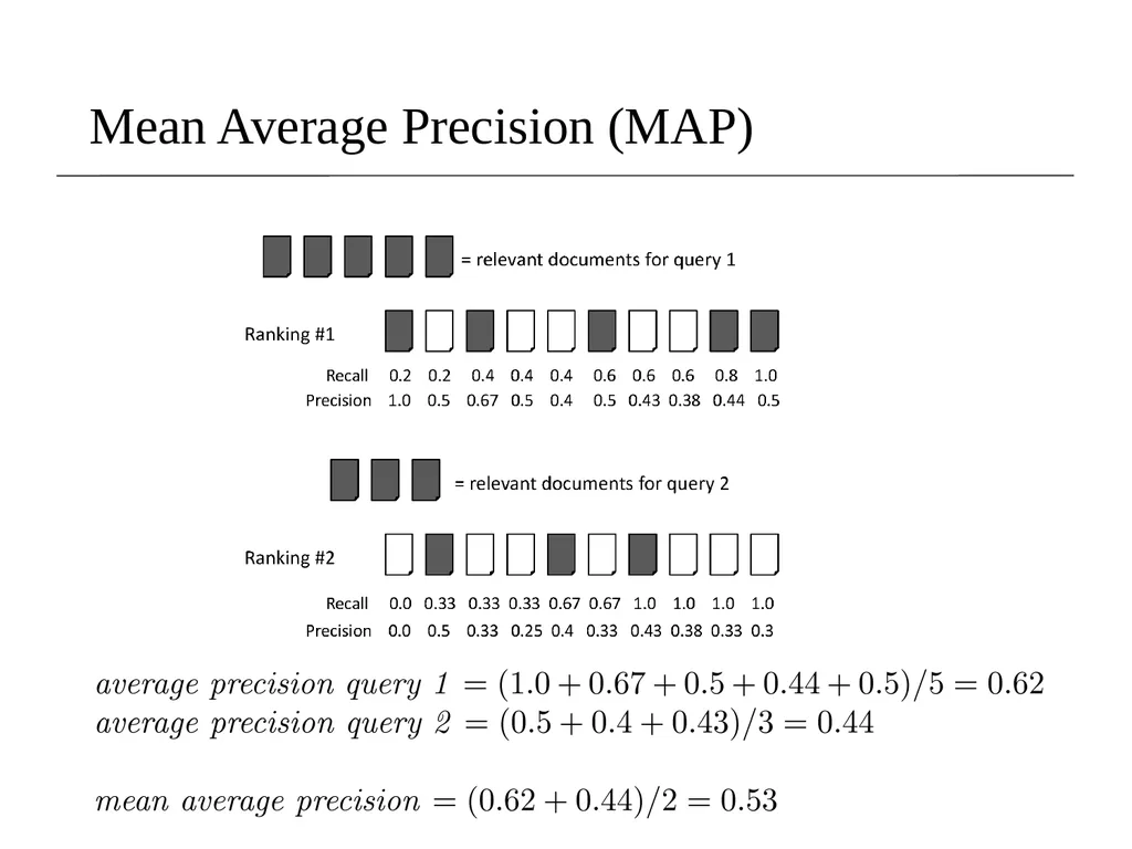 Lecture 8- Performance Evaluation Dr. Sampath - slide 36 of 62