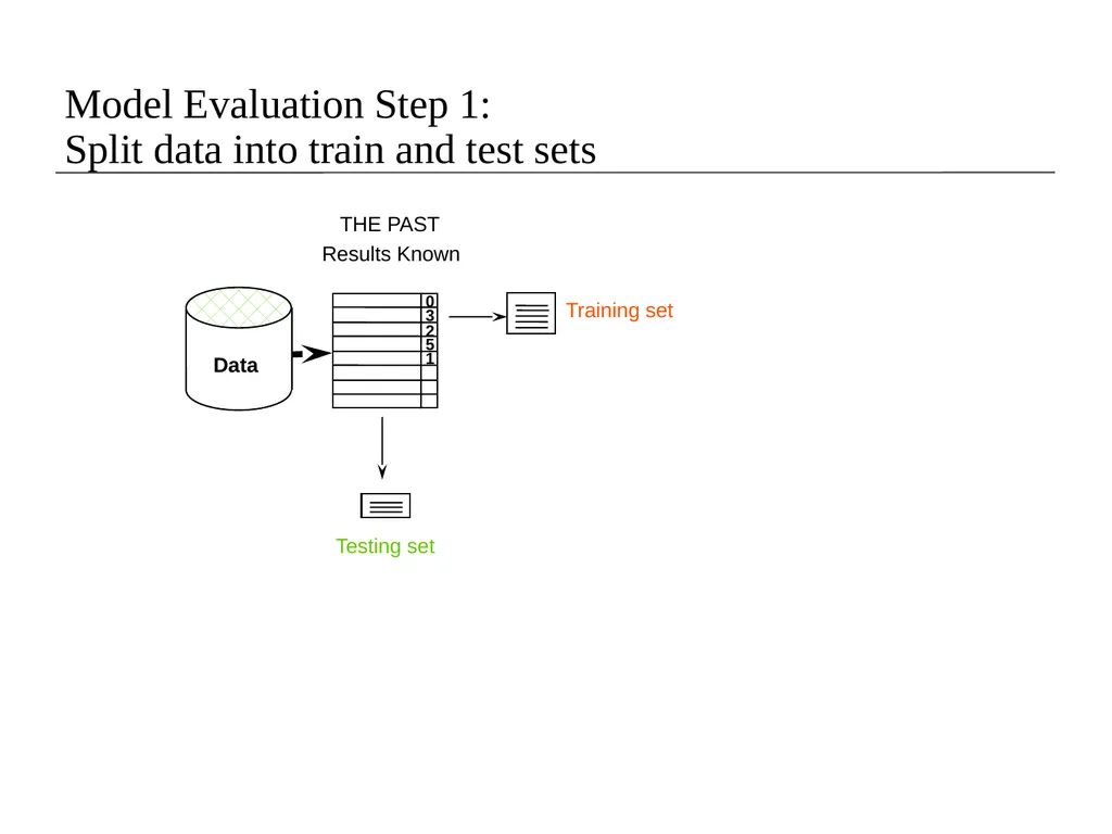 Lecture 8- Performance Evaluation Dr. Sampath - slide 8 of 62
