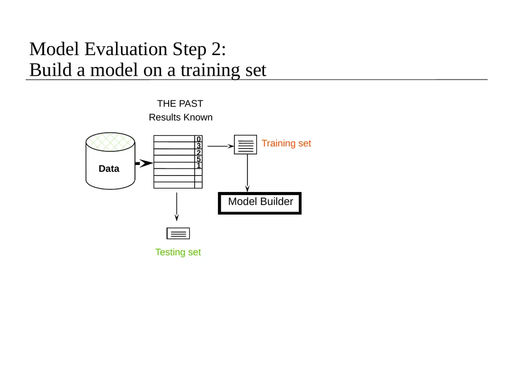 Lecture 8- Performance Evaluation Dr. Sampath - slide 9 of 62