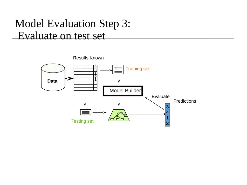 Lecture 8- Performance Evaluation Dr. Sampath - slide 10 of 62