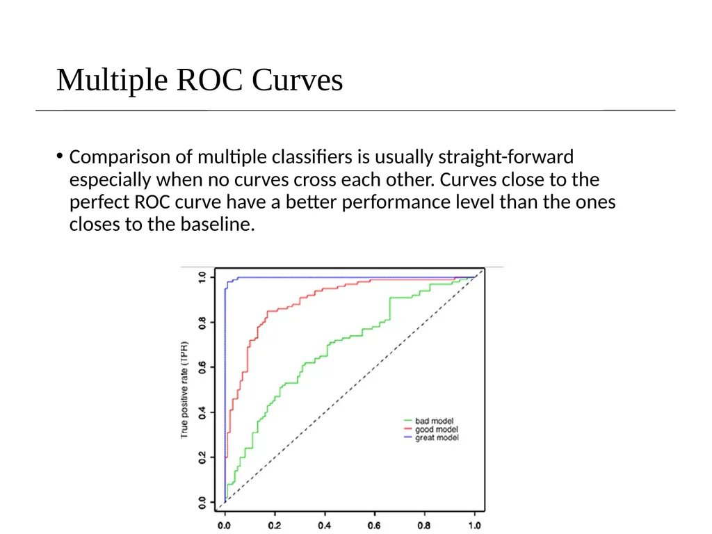 Lecture 8- Performance Evaluation Dr. Sampath - slide 50 of 62