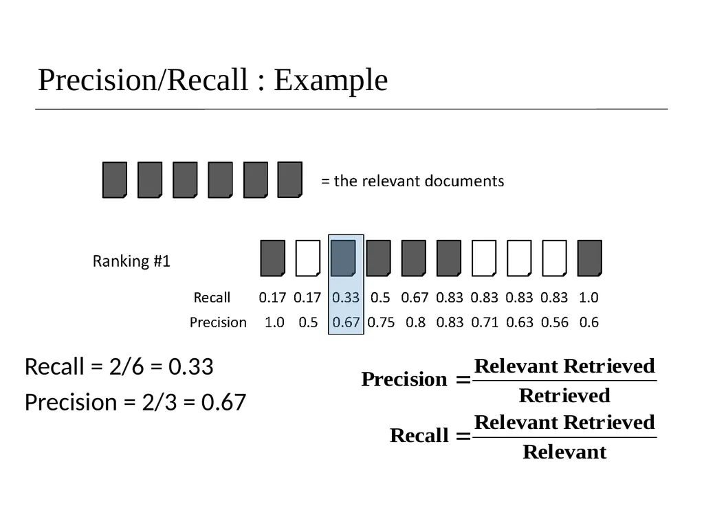 Lecture 8- Performance Evaluation Dr. Sampath - slide 22 of 62