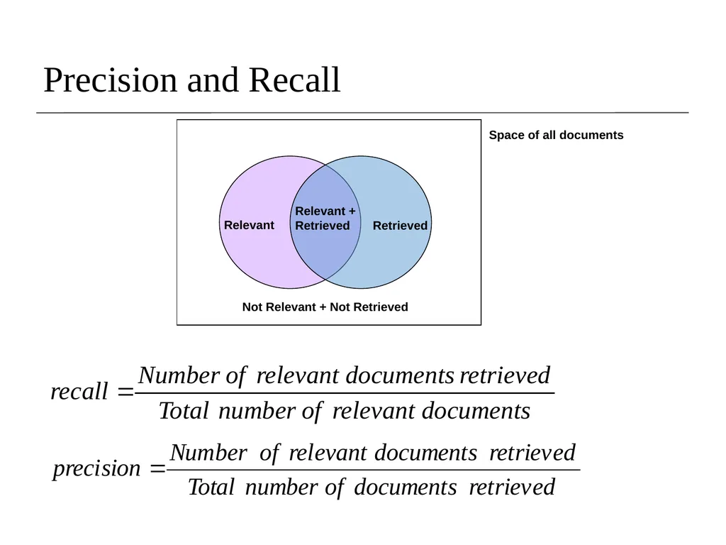 Lecture 8- Performance Evaluation Dr. Sampath - slide 19 of 62