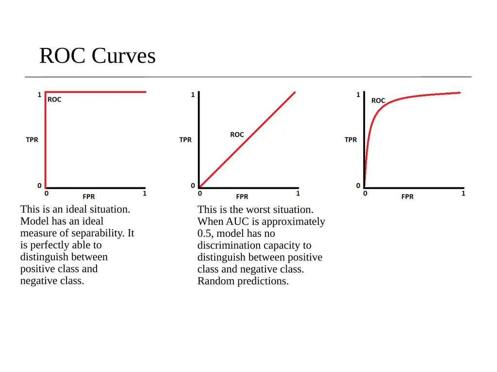 Lecture 8- Performance Evaluation Dr. Sampath - slide 49 of 62