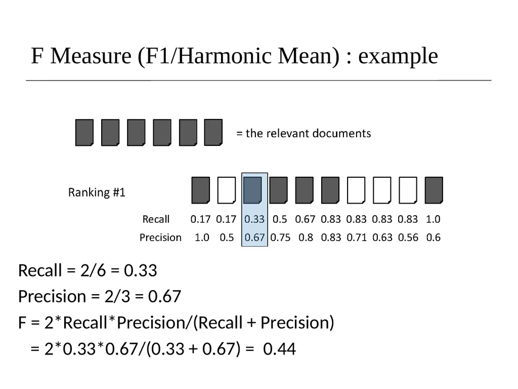 Lecture 8- Performance Evaluation Dr. Sampath - slide 27 of 62
