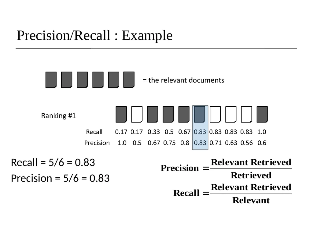 Lecture 8- Performance Evaluation Dr. Sampath - slide 23 of 62