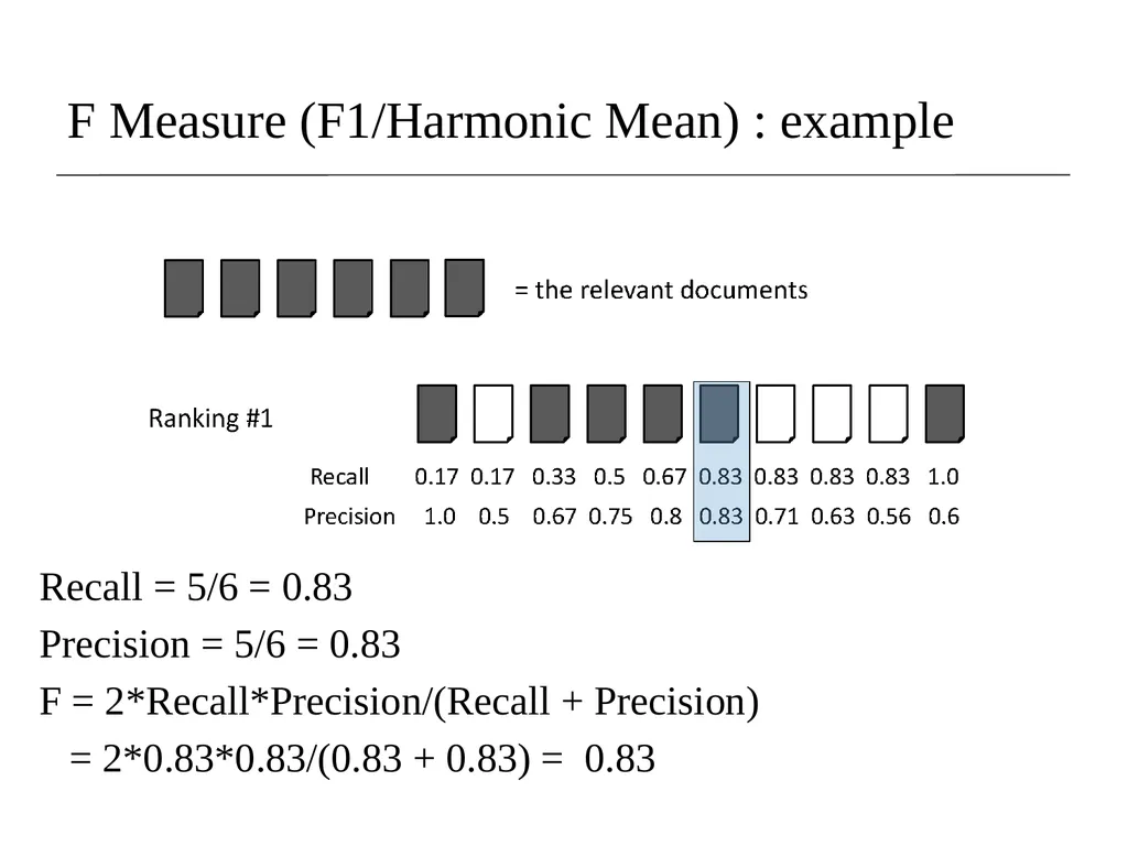 Lecture 8- Performance Evaluation Dr. Sampath - slide 28 of 62