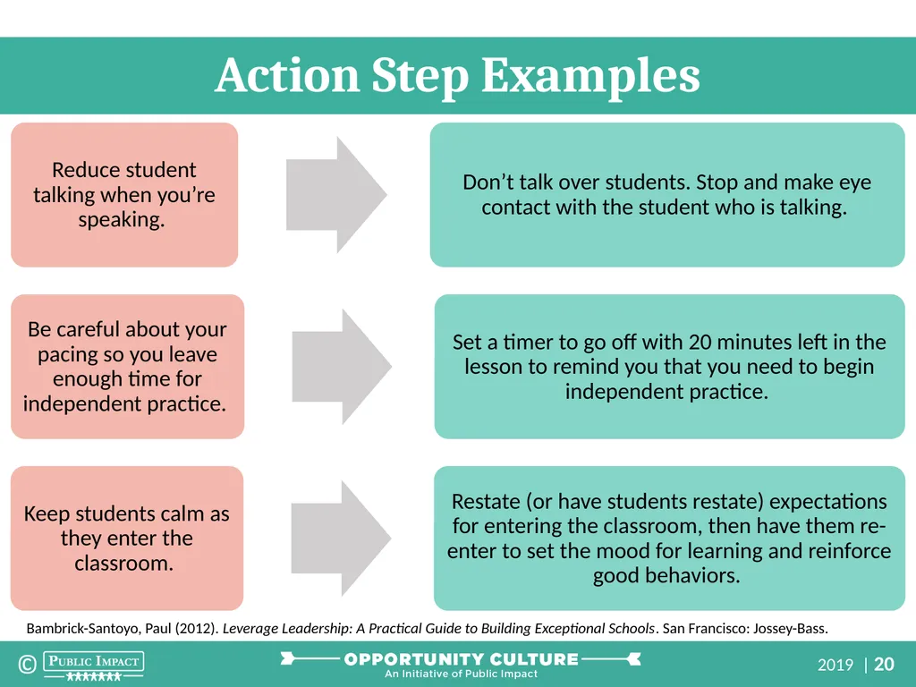 Multi-Classroom Leadership Coaching Part 2: How to - slide 20 of 32