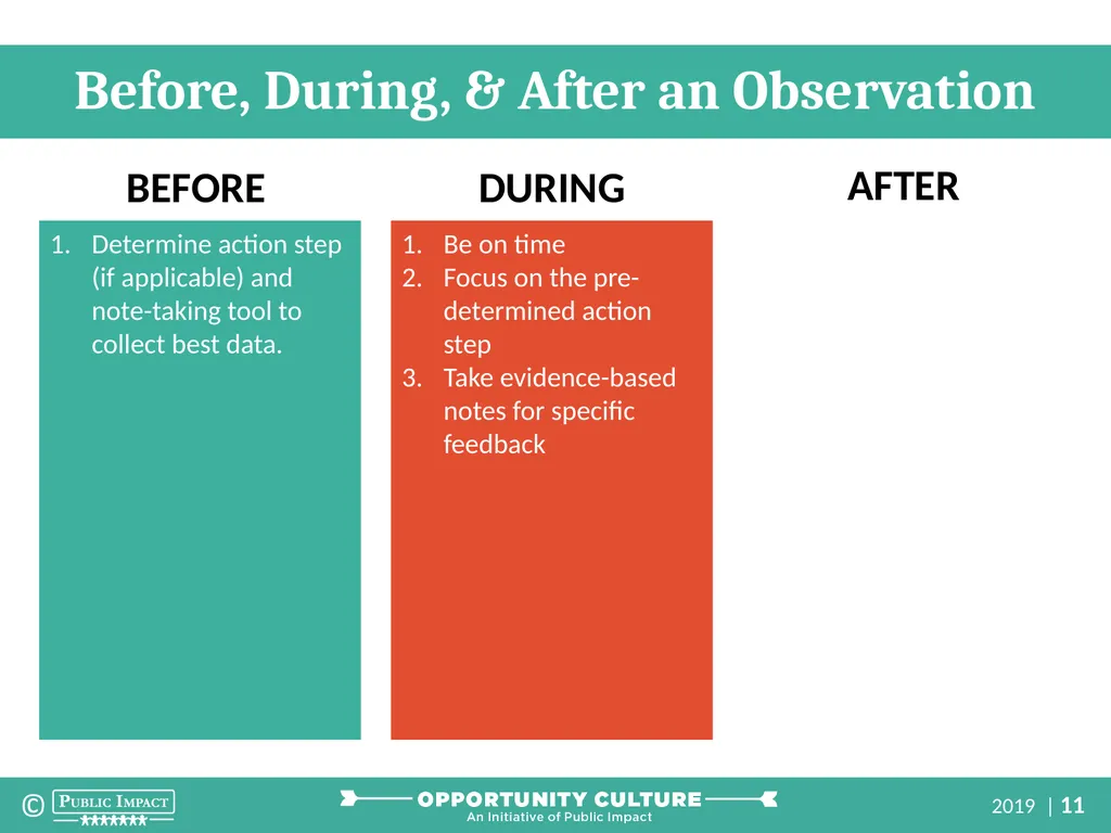 Multi-Classroom Leadership Coaching Part 2: How to - slide 11 of 32