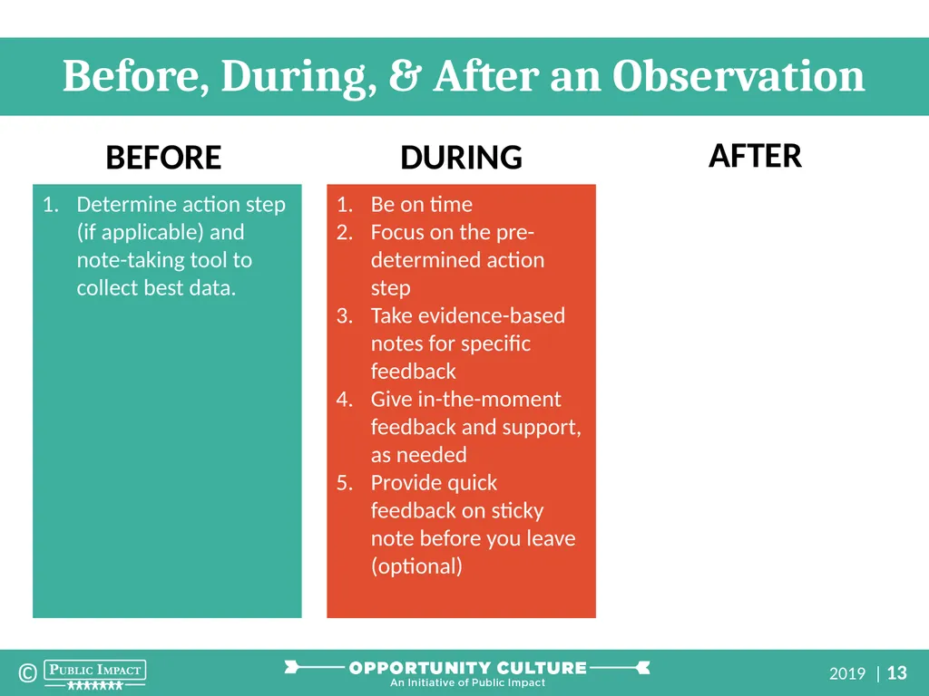 Multi-Classroom Leadership Coaching Part 2: How to - slide 13 of 32