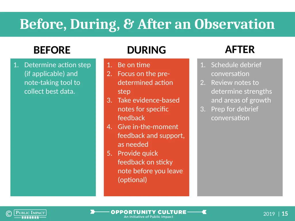 Multi-Classroom Leadership Coaching Part 2: How to - slide 15 of 32