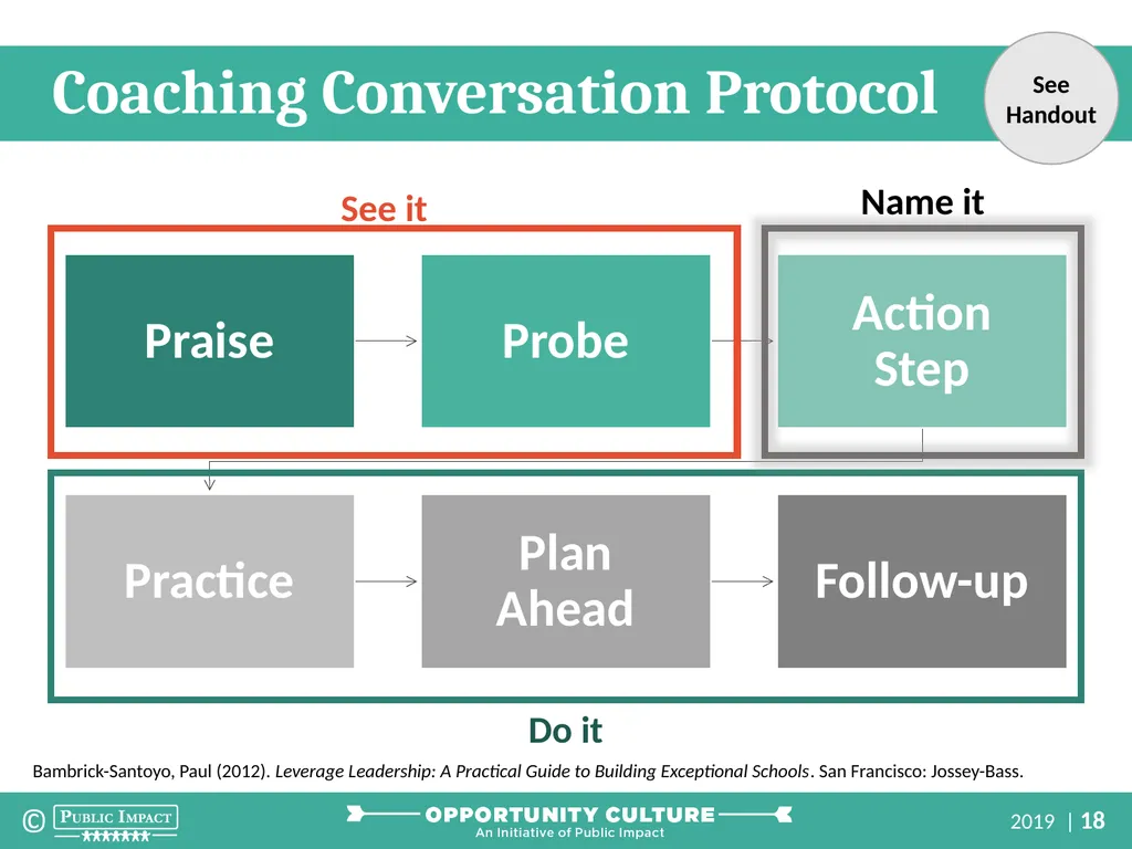Multi-Classroom Leadership Coaching Part 2: How to - slide 18 of 32
