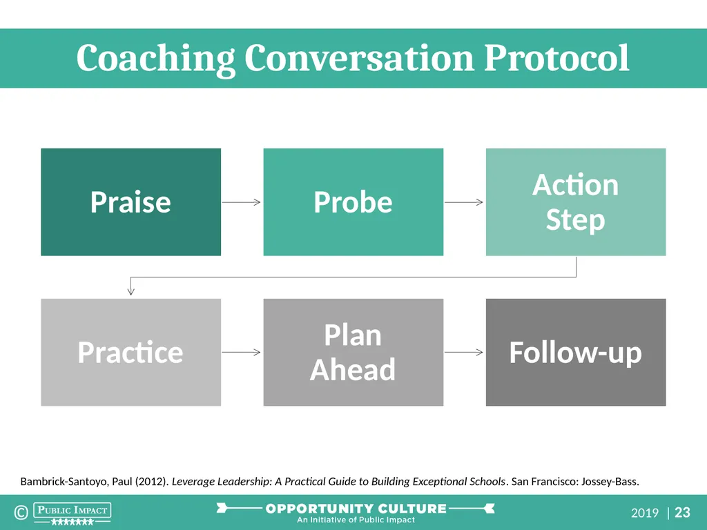 Multi-Classroom Leadership Coaching Part 2: How to - slide 23 of 32