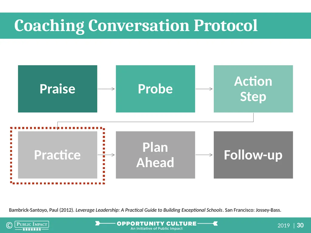 Multi-Classroom Leadership Coaching Part 2: How to - slide 30 of 32