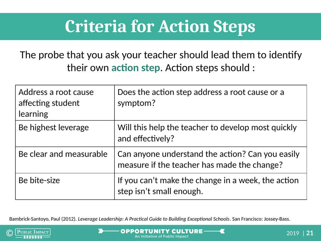 Multi-Classroom Leadership Coaching Part 2: How to - slide 21 of 32