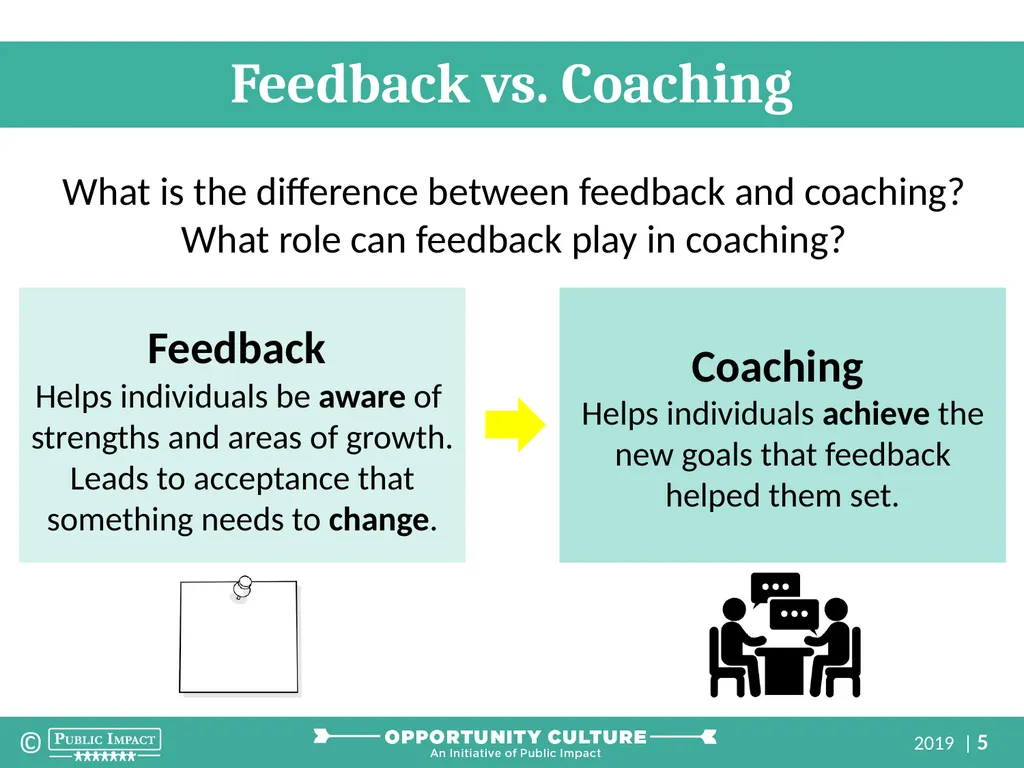 Multi-Classroom Leadership Coaching Part 2: How to - slide 5 of 32