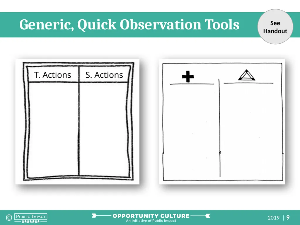 Multi-Classroom Leadership Coaching Part 2: How to - slide 9 of 32